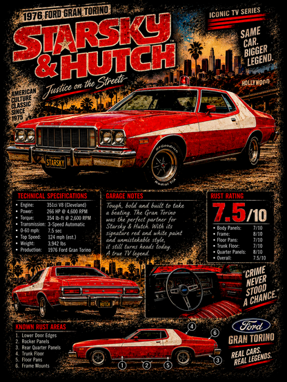 Starsky and Hutch - Ford Gran Torino - Vintage Magazine Cover - DTF transfer - Prints best on darks