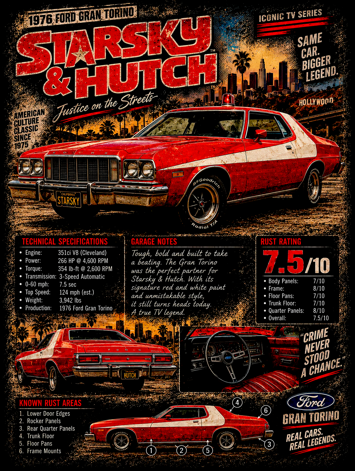 Starsky and Hutch - Ford Gran Torino - Vintage Magazine Cover - printed halftone garment - Prints best on darks